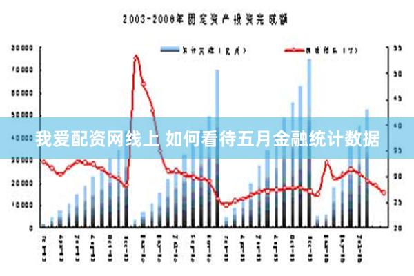 我爱配资网线上 如何看待五月金融统计数据