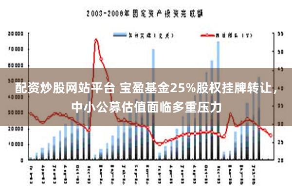 配资炒股网站平台 宝盈基金25%股权挂牌转让，中小公募估值面临多重压力