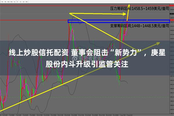 线上炒股信托配资 董事会阻击“新势力”，庚星股份内斗升级引监管关注