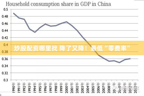 炒股配资哪里找 降了又降！最低“零费率”