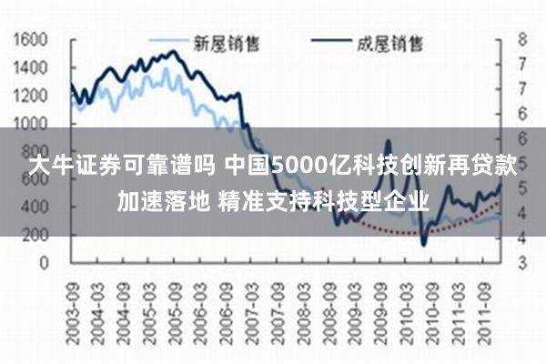 大牛证券可靠谱吗 中国5000亿科技创新再贷款加速落地 精准支持科技型企业