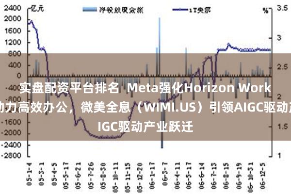 实盘配资平台排名  Meta强化Horizon Workrooms助力高效办公，微美全息（WIMI.US）引领AIGC驱动产业跃迁