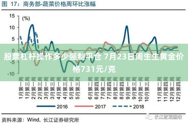 股票杠杆操作多少强制平仓 7月23日周生生黄金价格731元/克