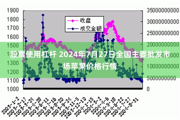 股票使用杠杆 2024年7月27日全国主要批发市场苹果价格行情