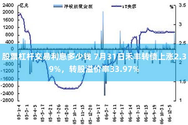 股票杠杆交易利息多少钱 7月31日禾丰转债上涨2.39%，转股溢价率33.97%