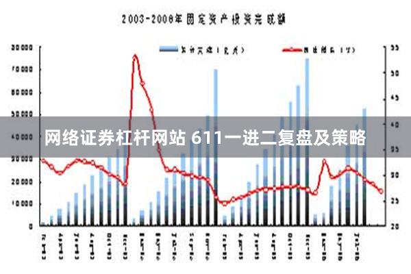 网络证券杠杆网站 611一进二复盘及策略