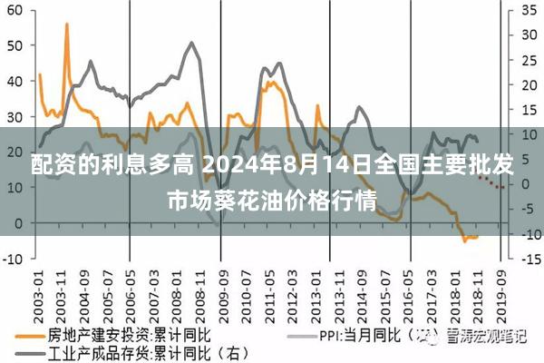 配资的利息多高 2024年8月14日全国主要批发市场葵花油价格行情