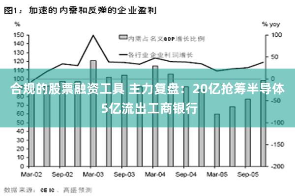 合规的股票融资工具 主力复盘：20亿抢筹半导体 5亿流出工商银行