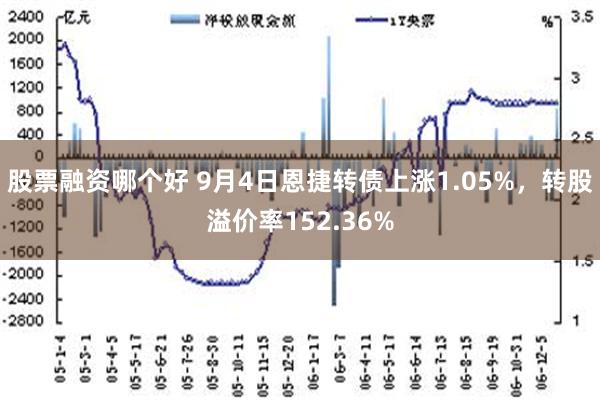 股票融资哪个好 9月4日恩捷转债上涨1.05%，转股溢价率152.36%