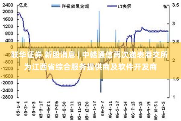 联华证券 新股消息 | 中赣通信再次递表港交所 为江西省综合服务提供商及软件开发商