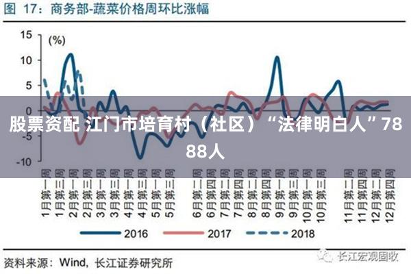 股票资配 江门市培育村（社区）“法律明白人”7888人