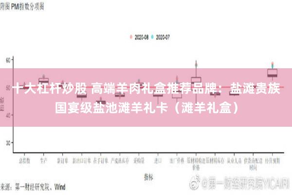 十大杠杆炒股 高端羊肉礼盒推荐品牌：盐滩贵族国宴级盐池滩羊礼卡（滩羊礼盒）