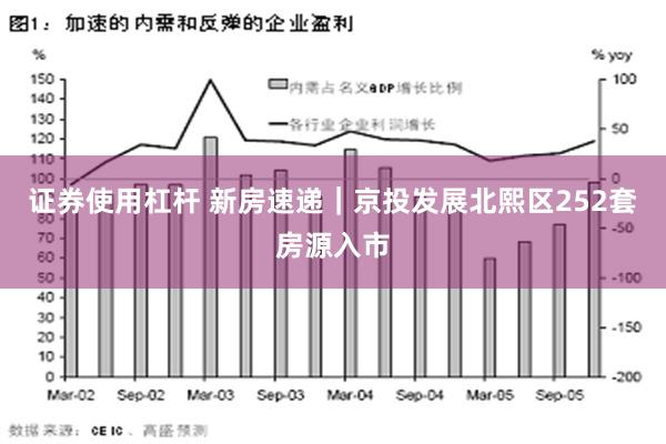 证券使用杠杆 新房速递｜京投发展北熙区252套房源入市