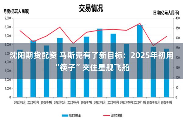 沈阳期货配资 马斯克有了新目标：2025年初用“筷子”夹住星舰飞船