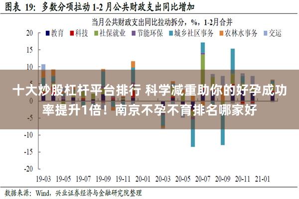 十大炒股杠杆平台排行 科学减重助你的好孕成功率提升1倍！南京不孕不育排名哪家好