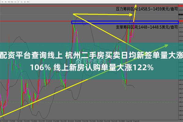 配资平台查询线上 杭州二手房买卖日均新签单量大涨106% 线上新房认购单量大涨122%