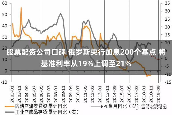 股票配资公司口碑 俄罗斯央行加息200个基点 将基准利率从19%上调至21%