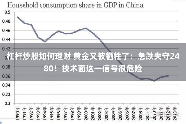 杠杆炒股如何理财 黄金又被牺牲了：急跌失守2480！技术面这一信号很危险