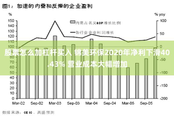 股票怎么加杠杆买入 锦美环保2020年净利下滑40.43% 营业成本大幅增加