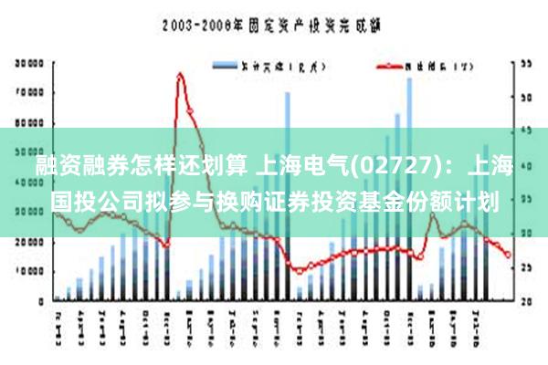 融资融券怎样还划算 上海电气(02727)：上海国投公司拟参与换购证券投资基金份额计划