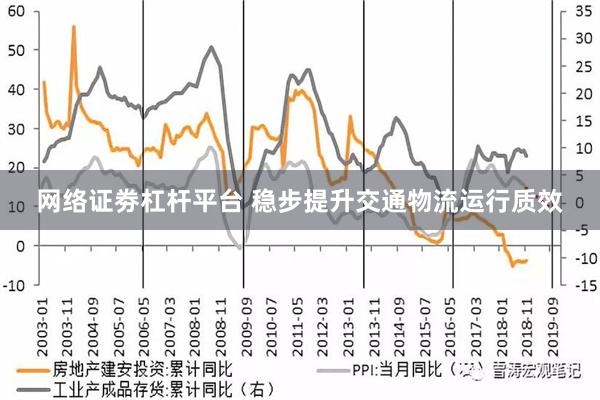 网络证劵杠杆平台 稳步提升交通物流运行质效