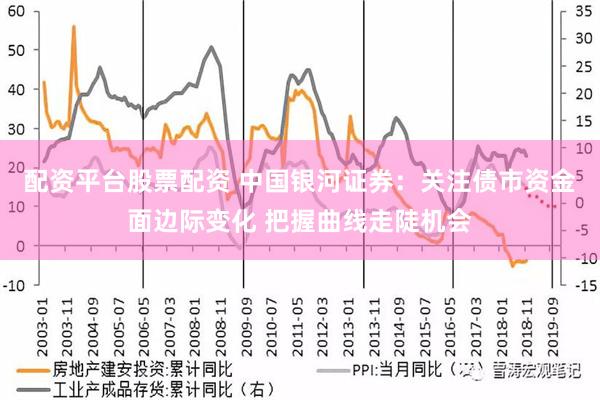 配资平台股票配资 中国银河证券：关注债市资金面边际变化 把握曲线走陡机会