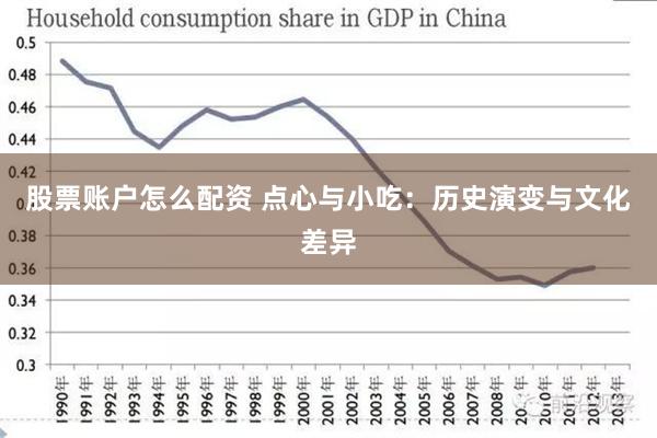 股票账户怎么配资 点心与小吃：历史演变与文化差异