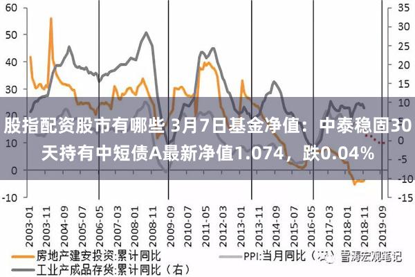 股指配资股市有哪些 3月7日基金净值：中泰稳固30天持有中短债A最新净值1.074，跌0.04%