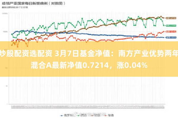 炒股配资选配资 3月7日基金净值：南方产业优势两年混合A最新净值0.7214，涨0.04%